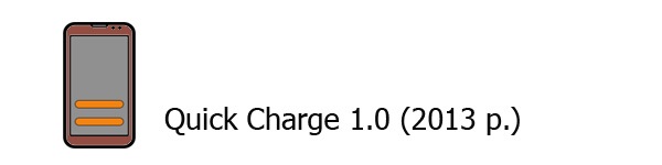 Quick Charge 1.0 (2013 р.)