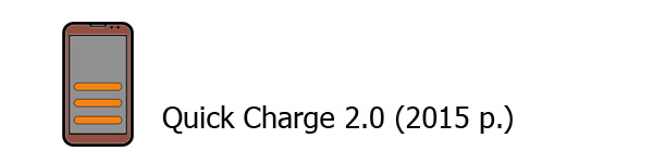 Quick Charge 2.0 (2015)